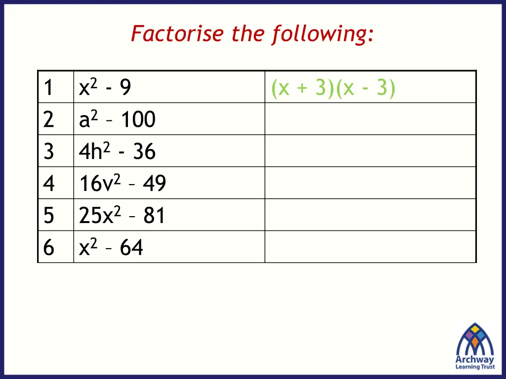 factorise the following 1