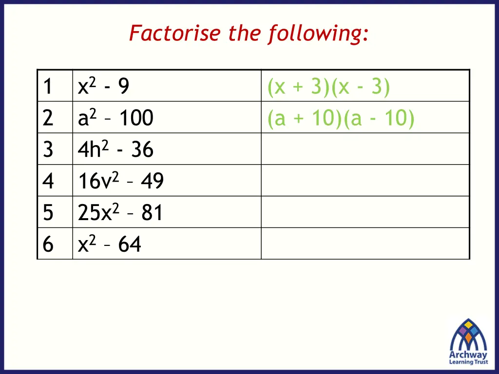 factorise the following 2