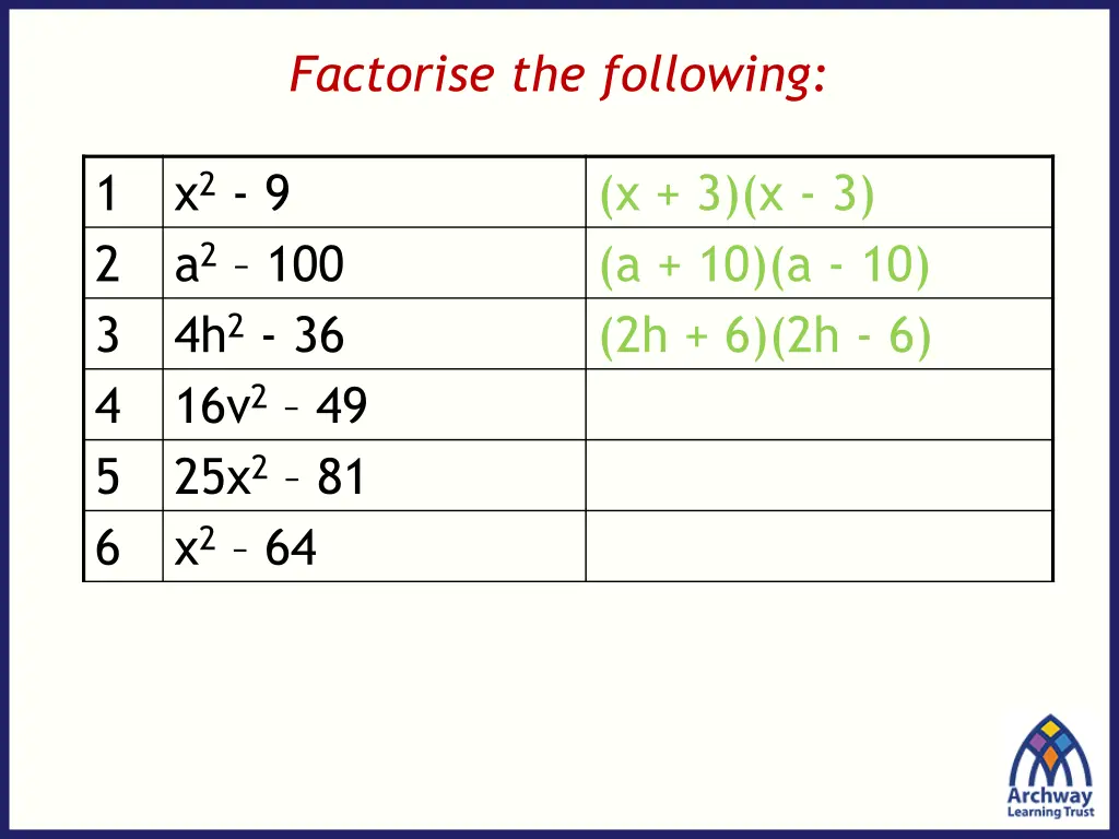 factorise the following 3
