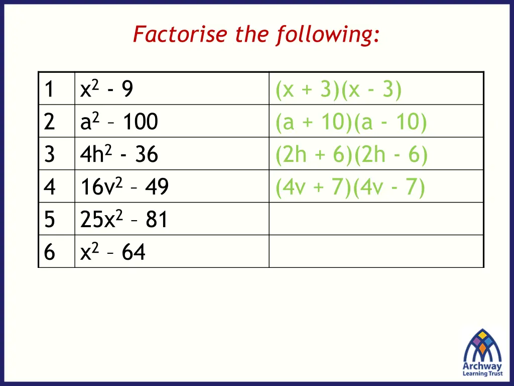 factorise the following 4
