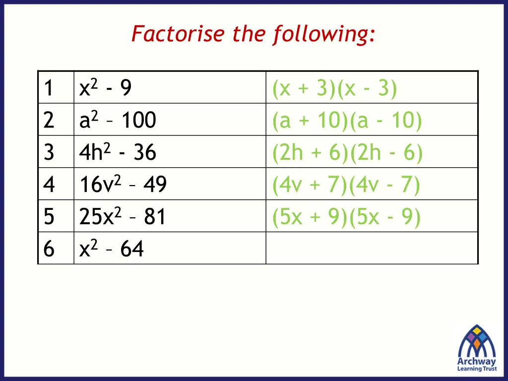 factorise the following 5
