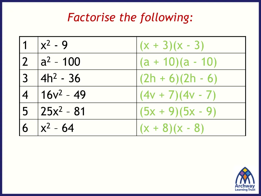 factorise the following 6