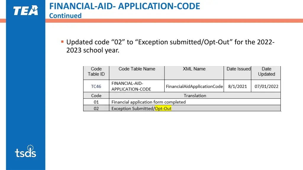 financial aid application code continued