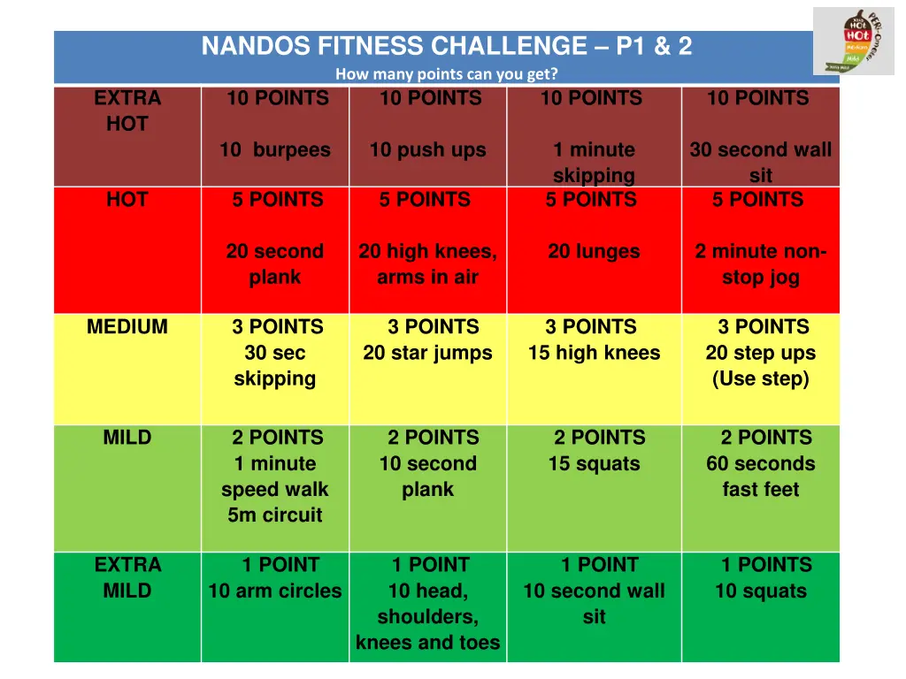 nandos fitness challenge p1 2 how many points