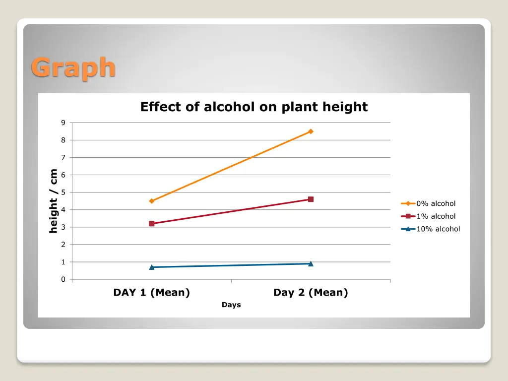 graph