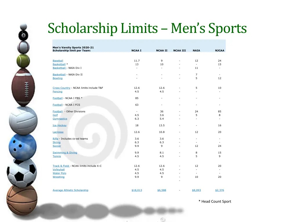 scholarship limits men s sports