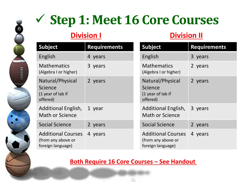 step 1 meet 16 core courses