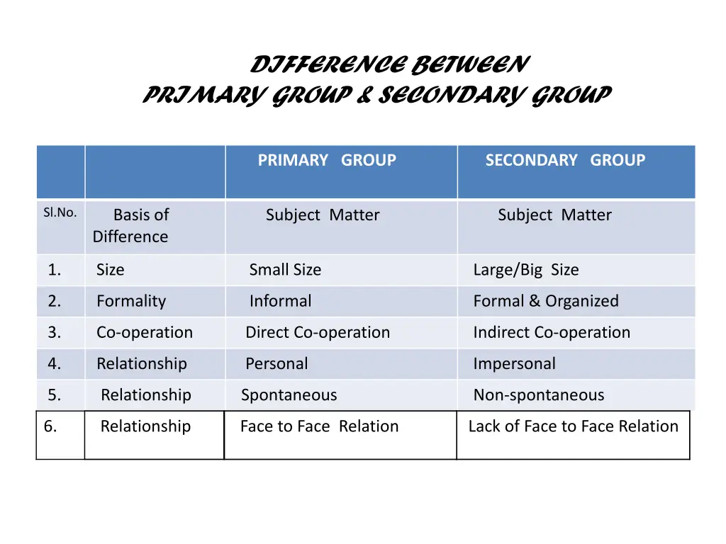 difference between primary group secondary group