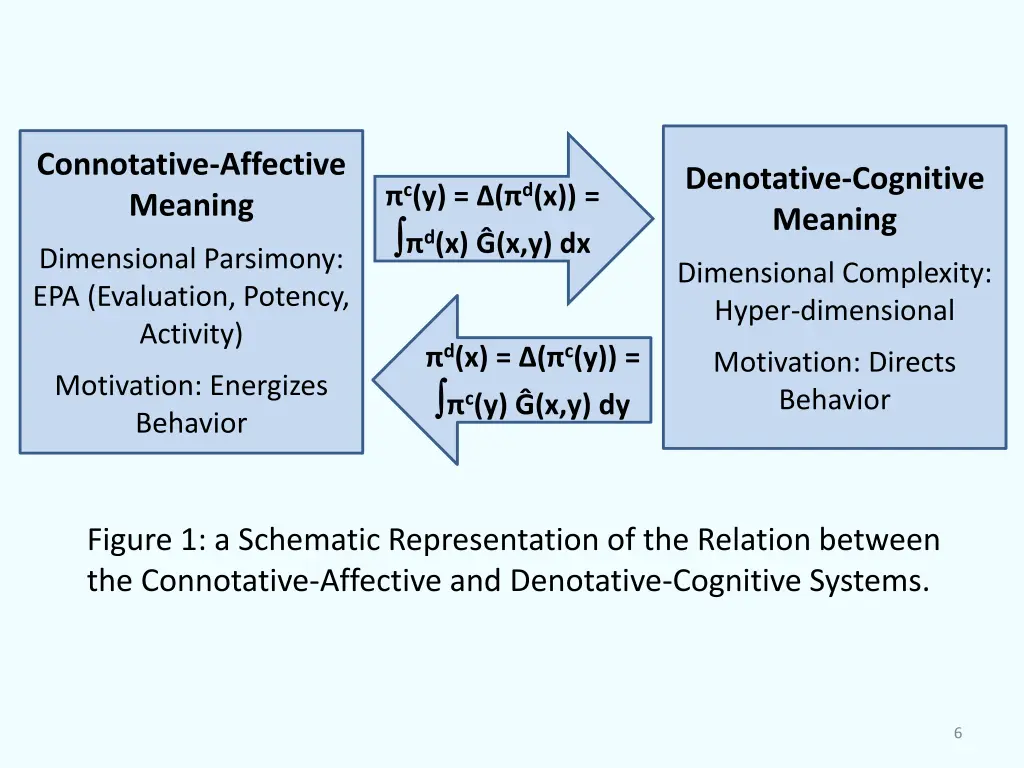 connotative affective meaning