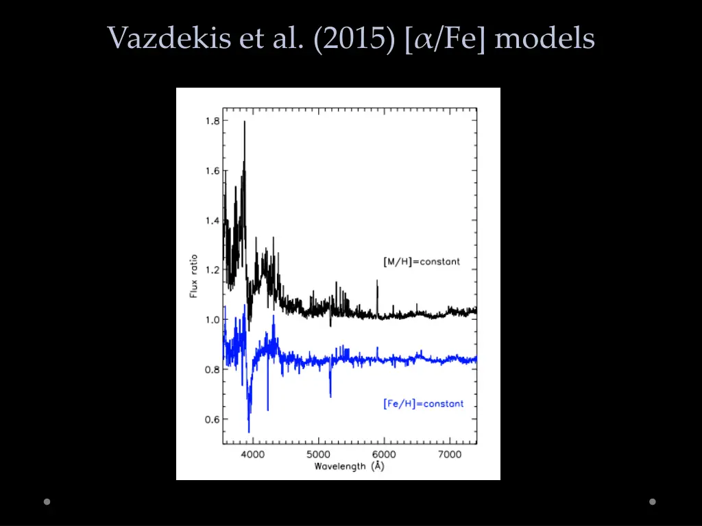 vazdekis et al 2015 fe models
