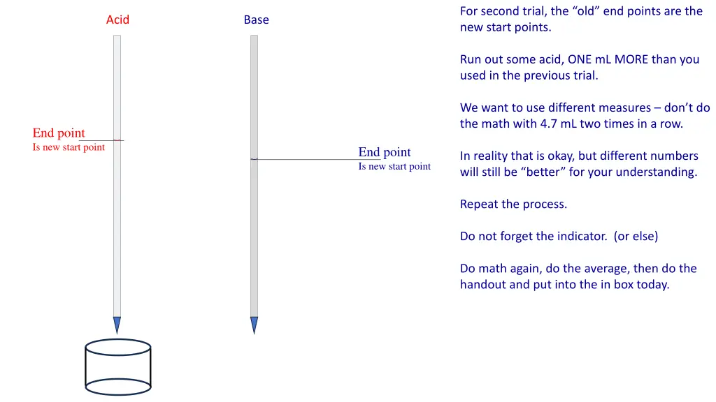 for second trial the old end points