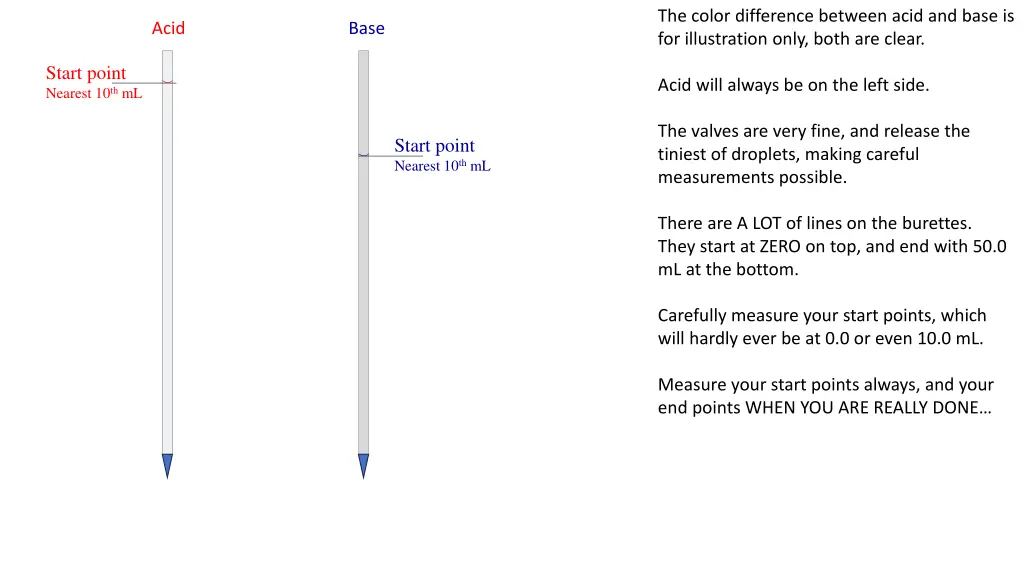 the color difference between acid and base