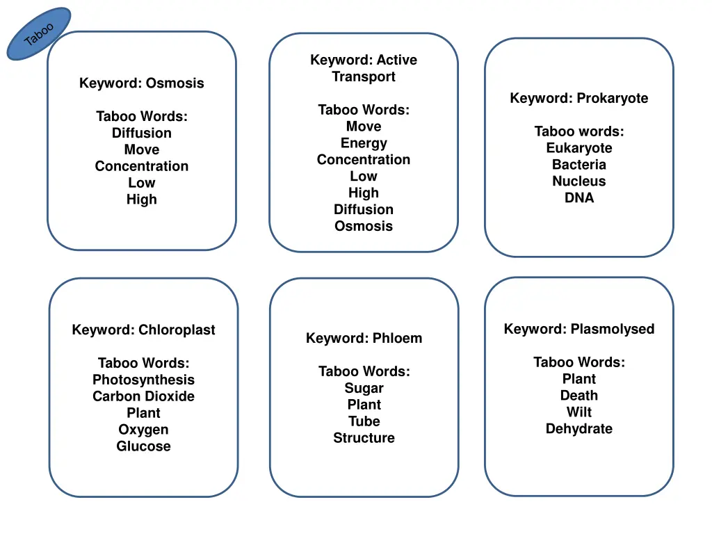 keyword active transport