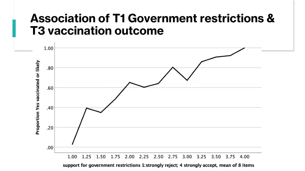association of t1 government restrictions