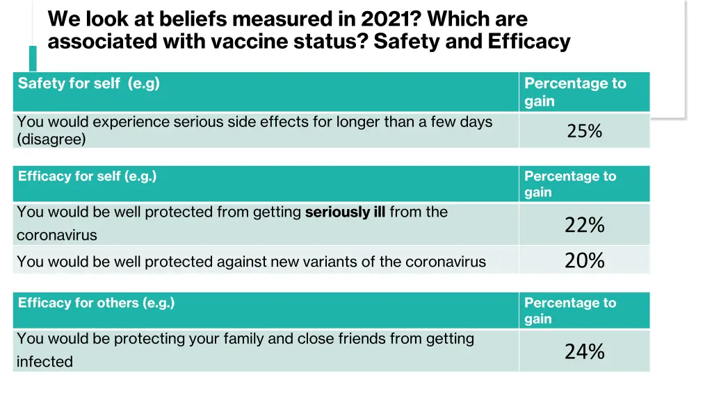 we look at beliefs measured in 2021 which