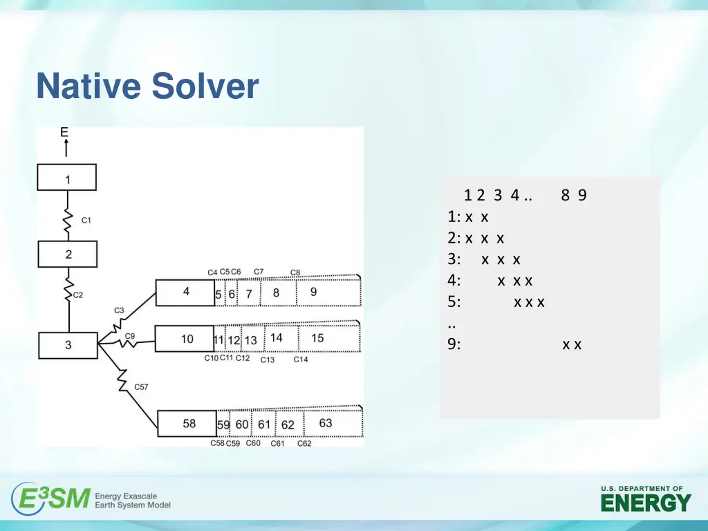 native solver