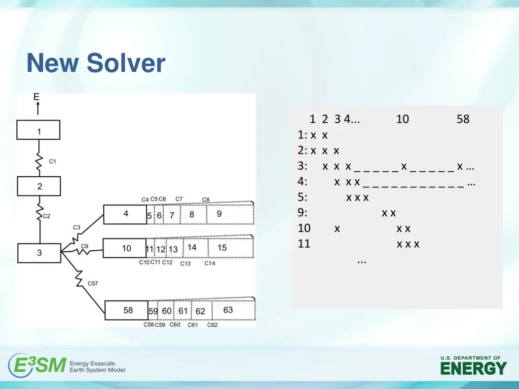 new solver 1