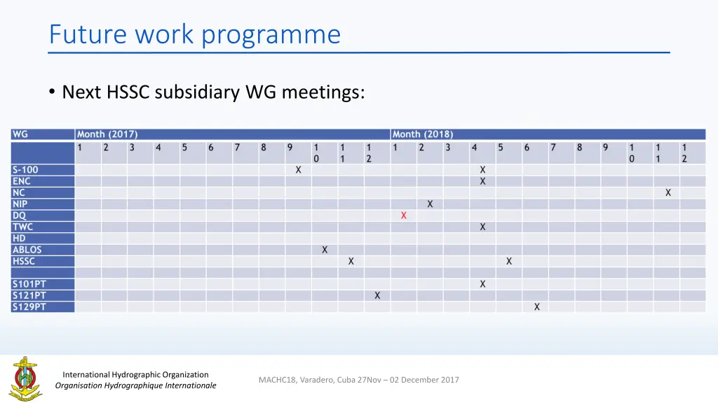 future work programme 1