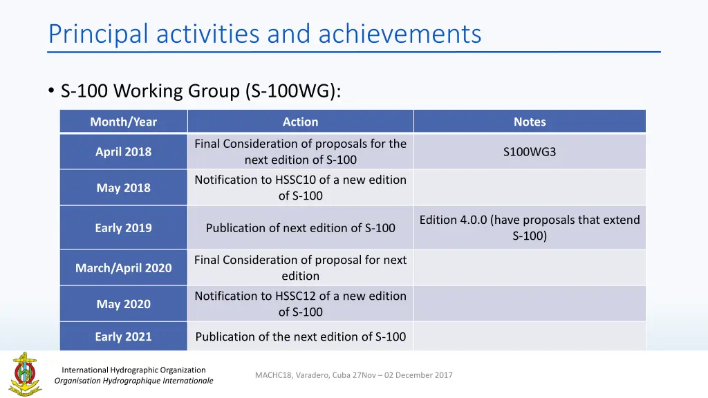 principal activities and achievements 2