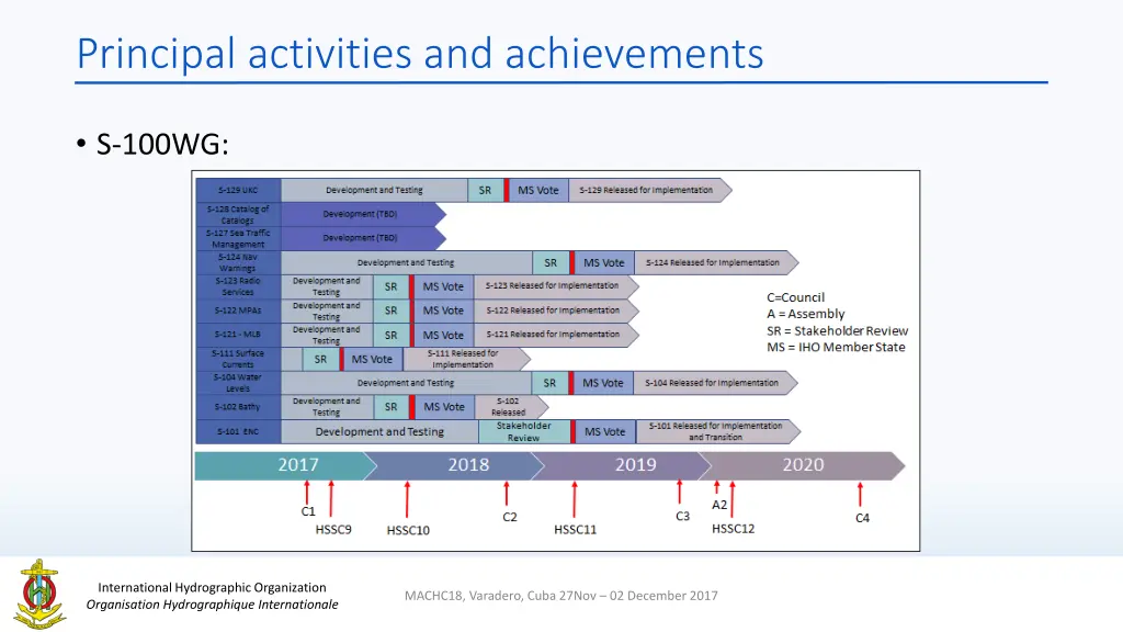 principal activities and achievements 3