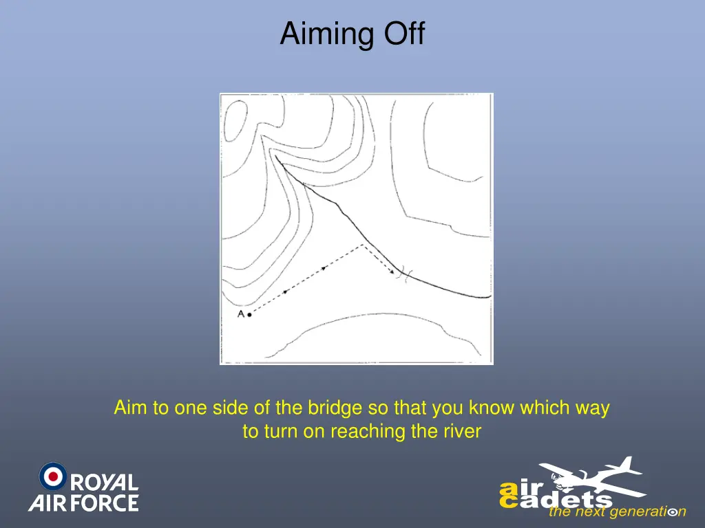 aiming off