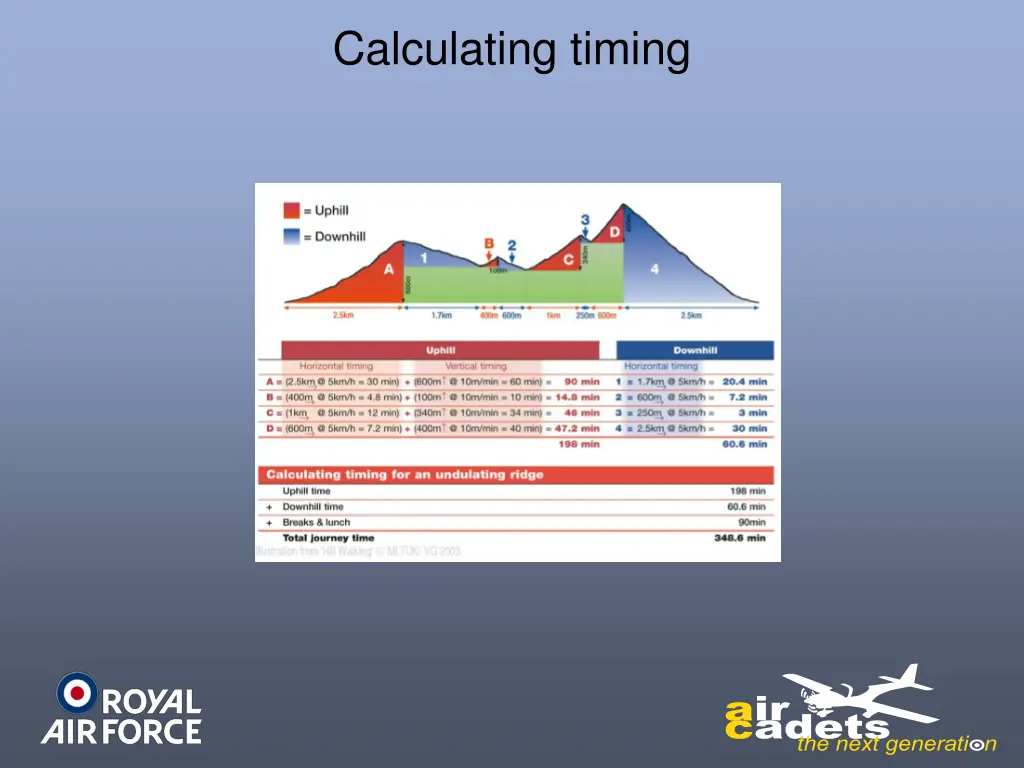 calculating timing