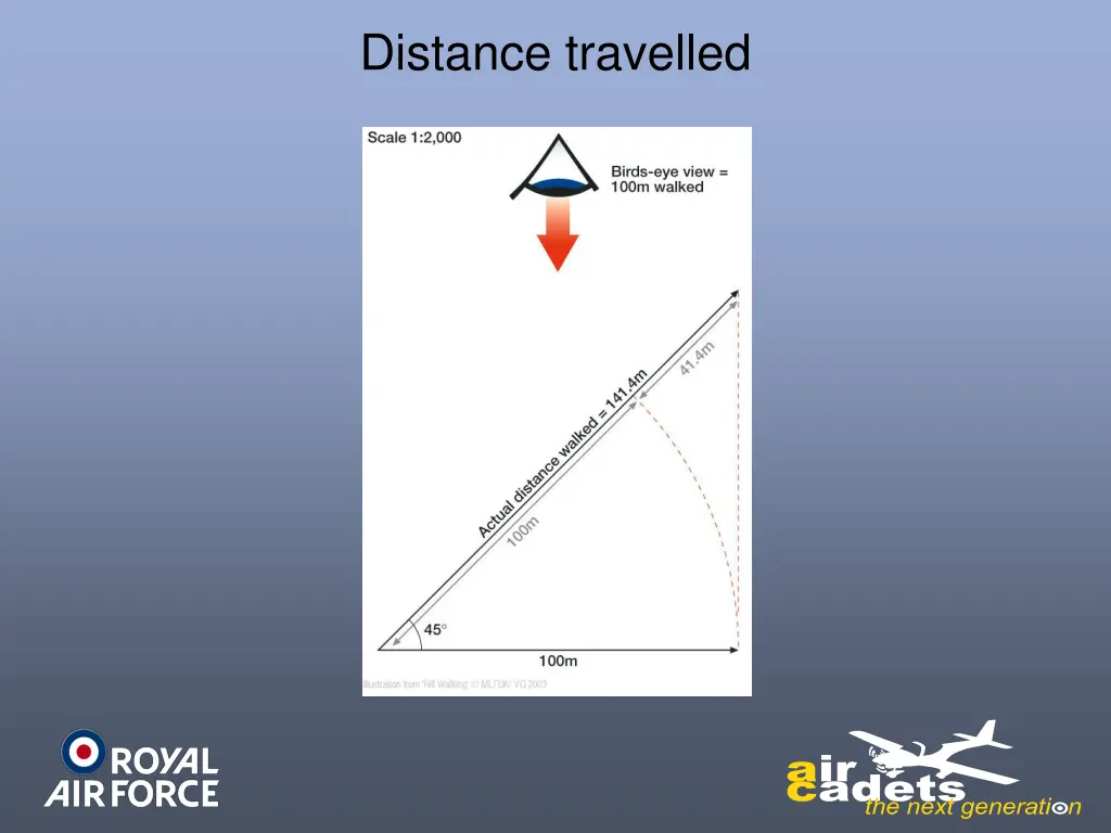 distance travelled