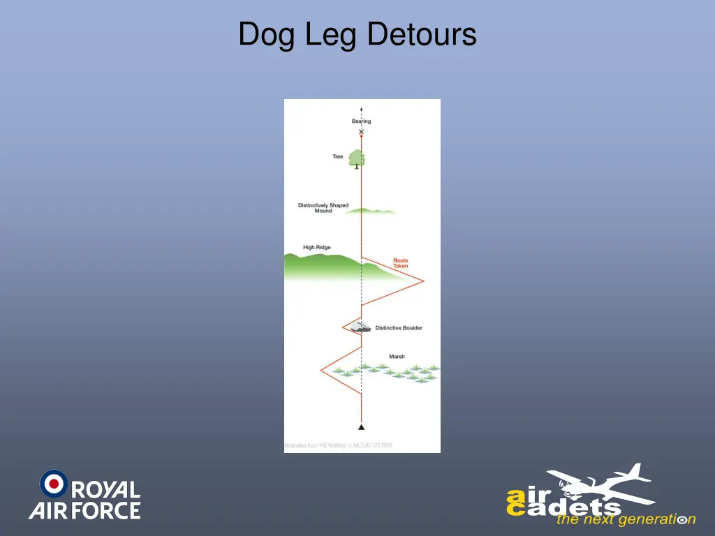 dog leg detours