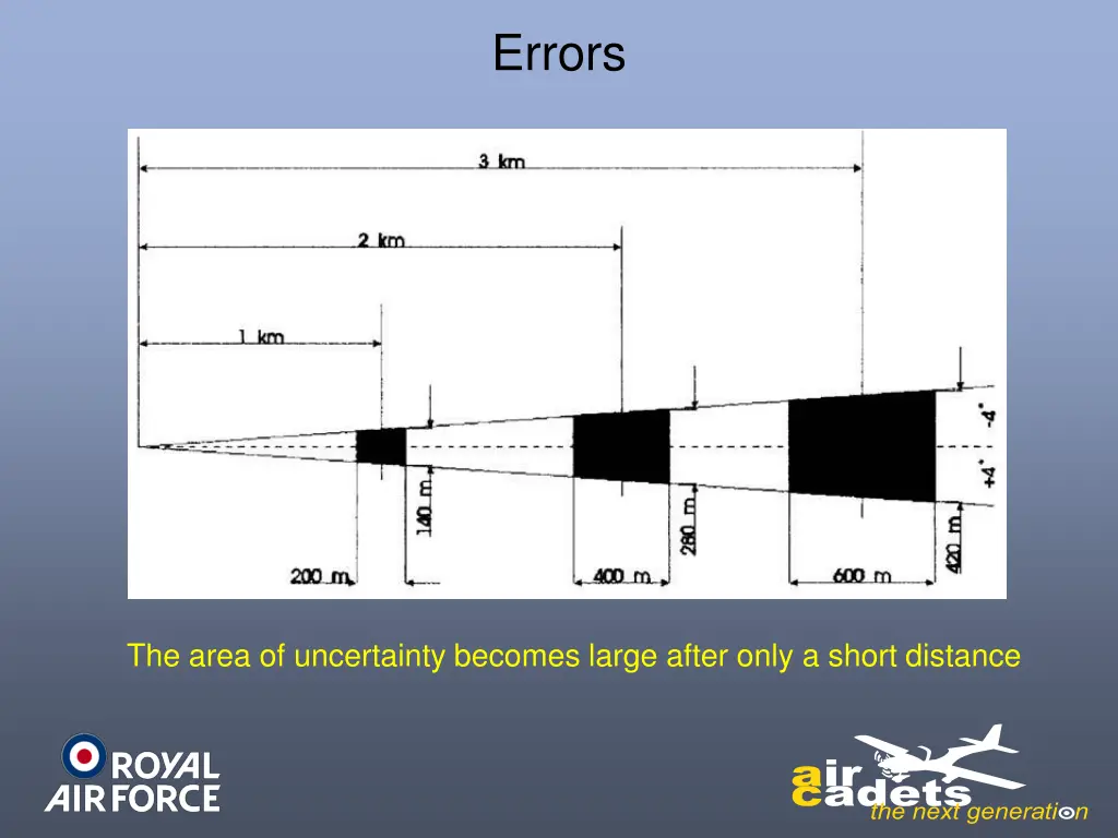 errors