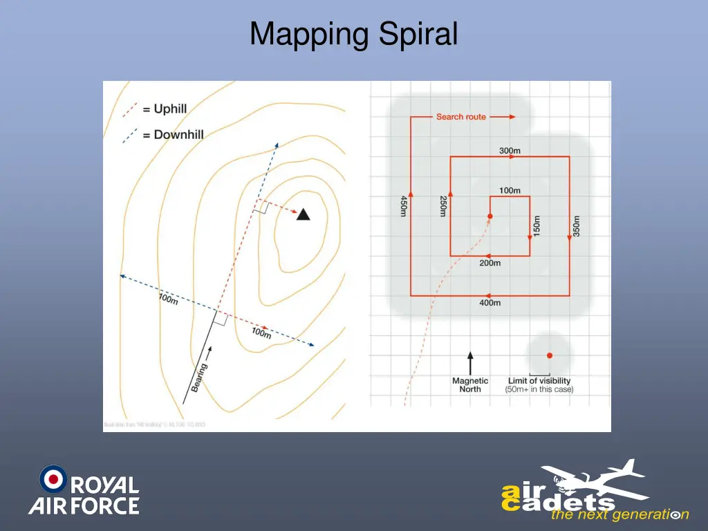 mapping spiral