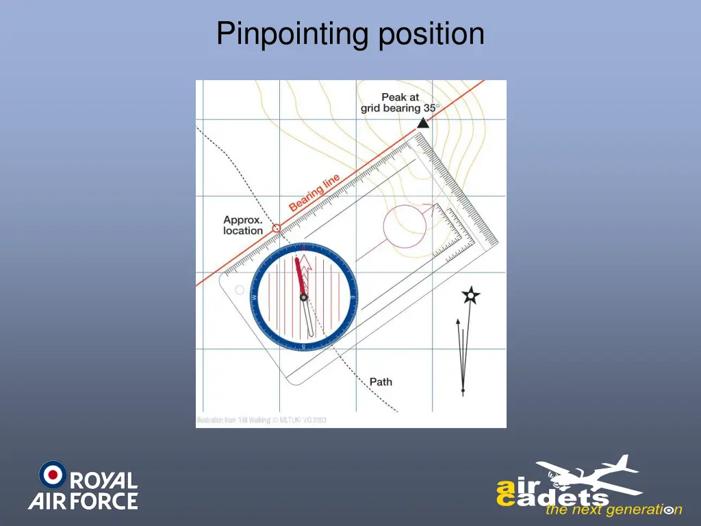 pinpointing position