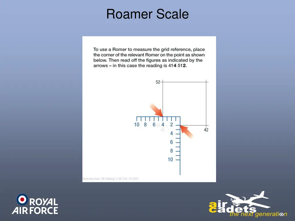 roamer scale