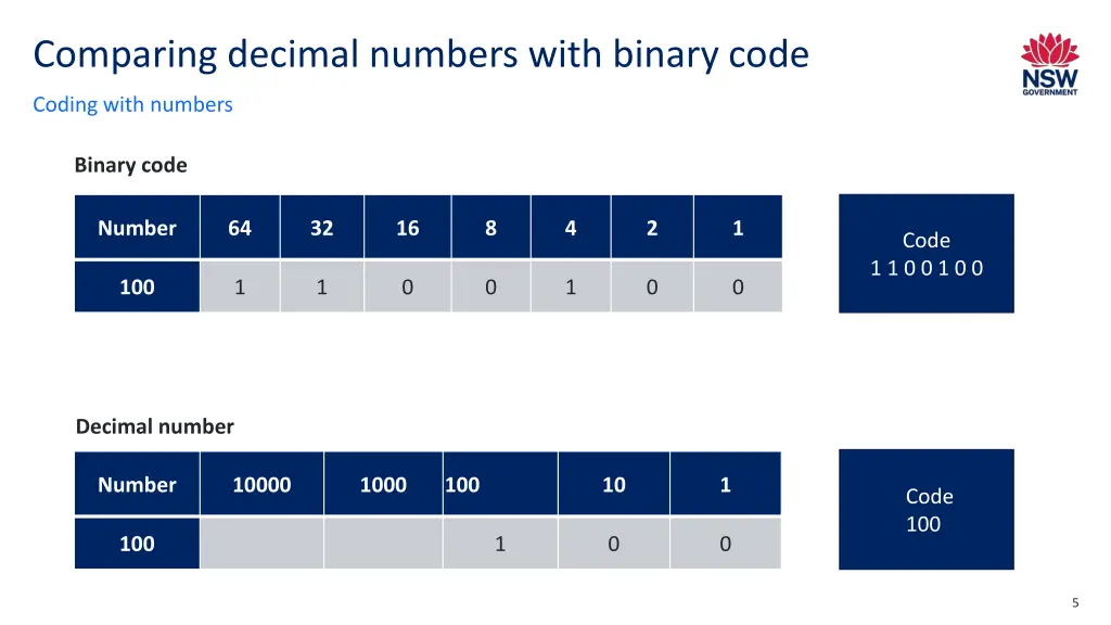 comparing decimal numbers with binary code