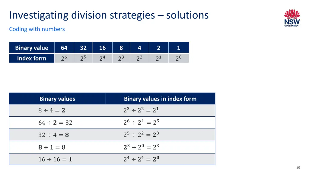 investigating division strategies solutions