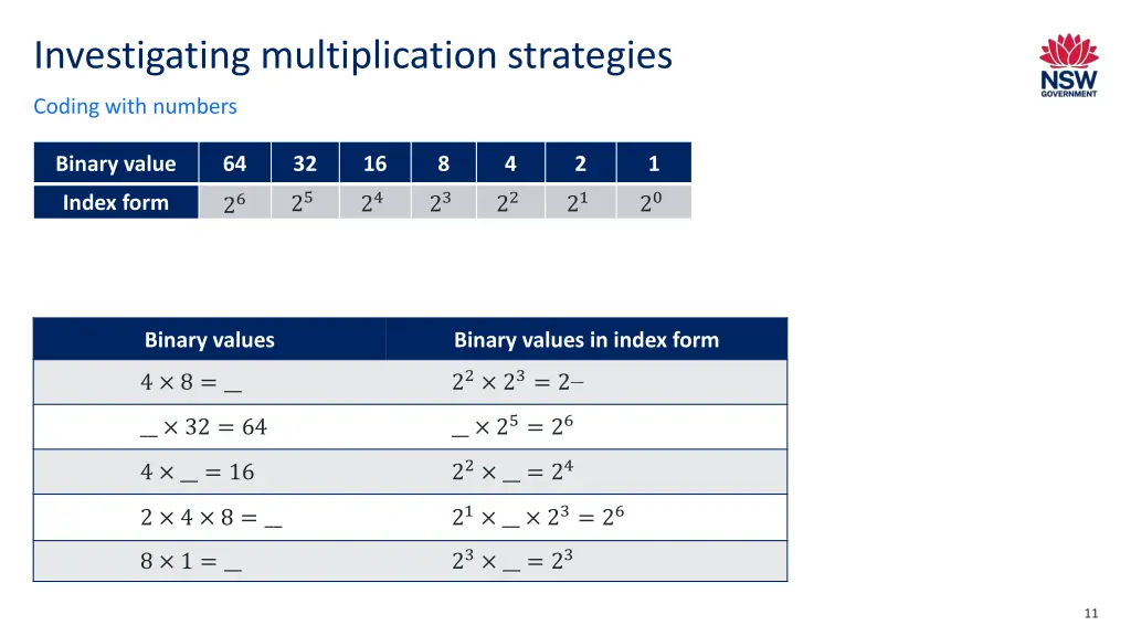 investigating multiplication strategies