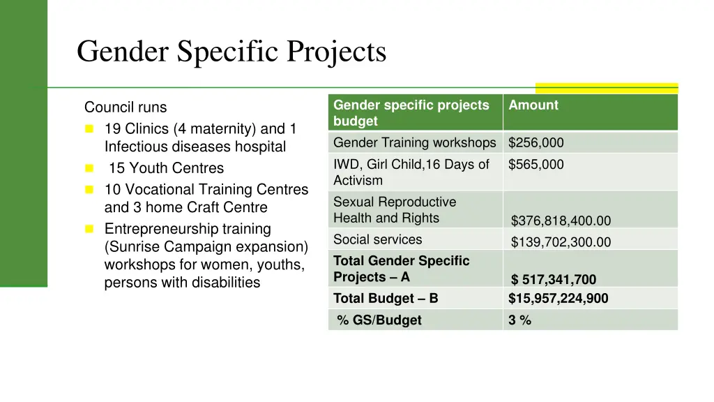 gender specific projects 1