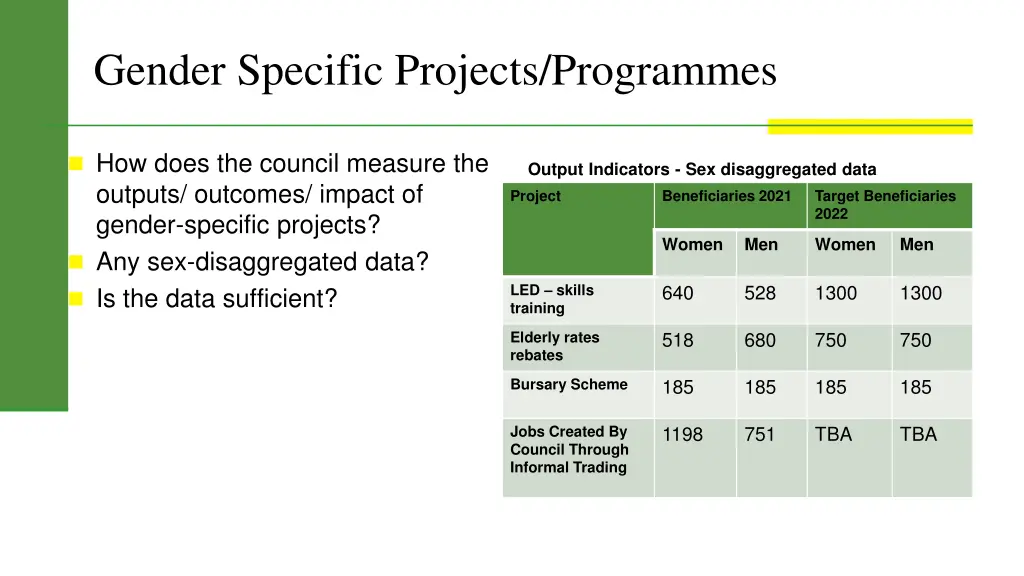 gender specific projects programmes 1