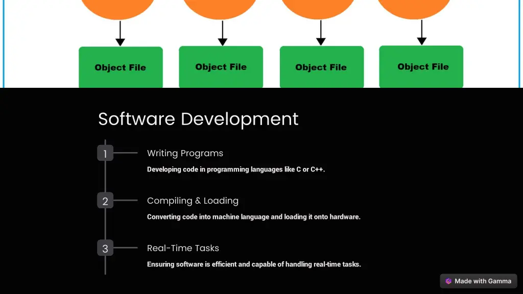 software development