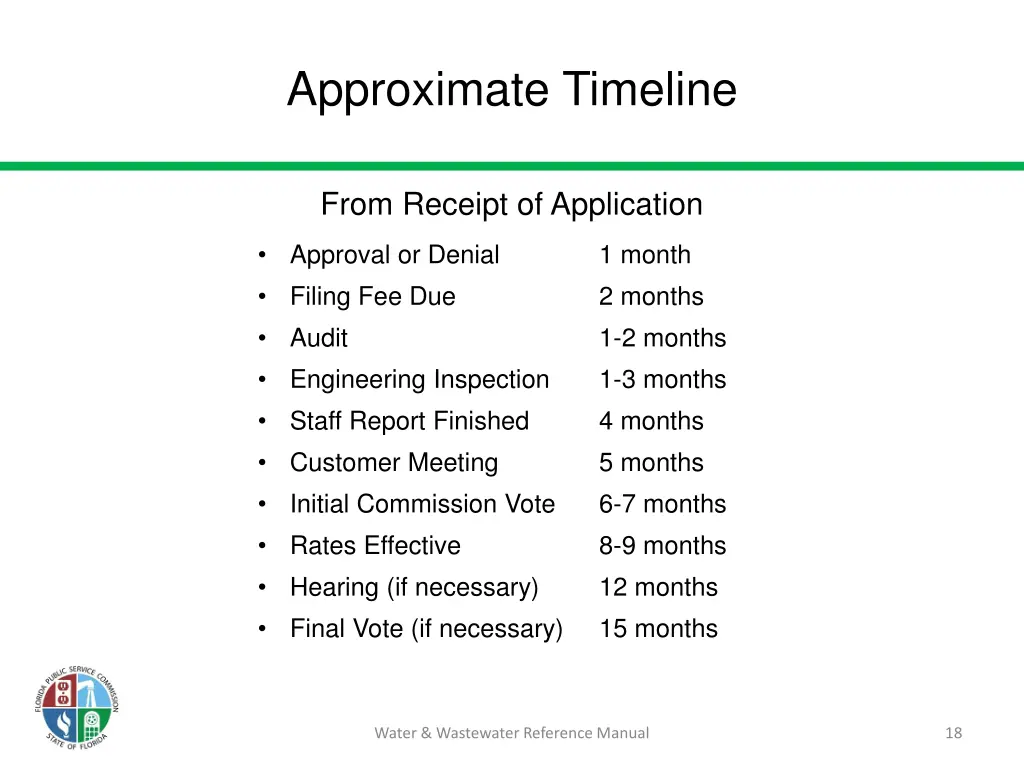 approximate timeline