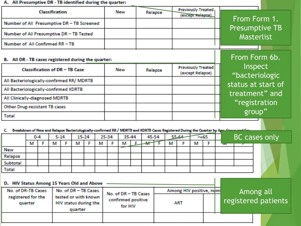 from form 1 presumptive tb masterlist