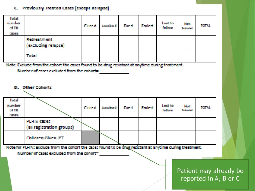 patient may already be reported in a b or c