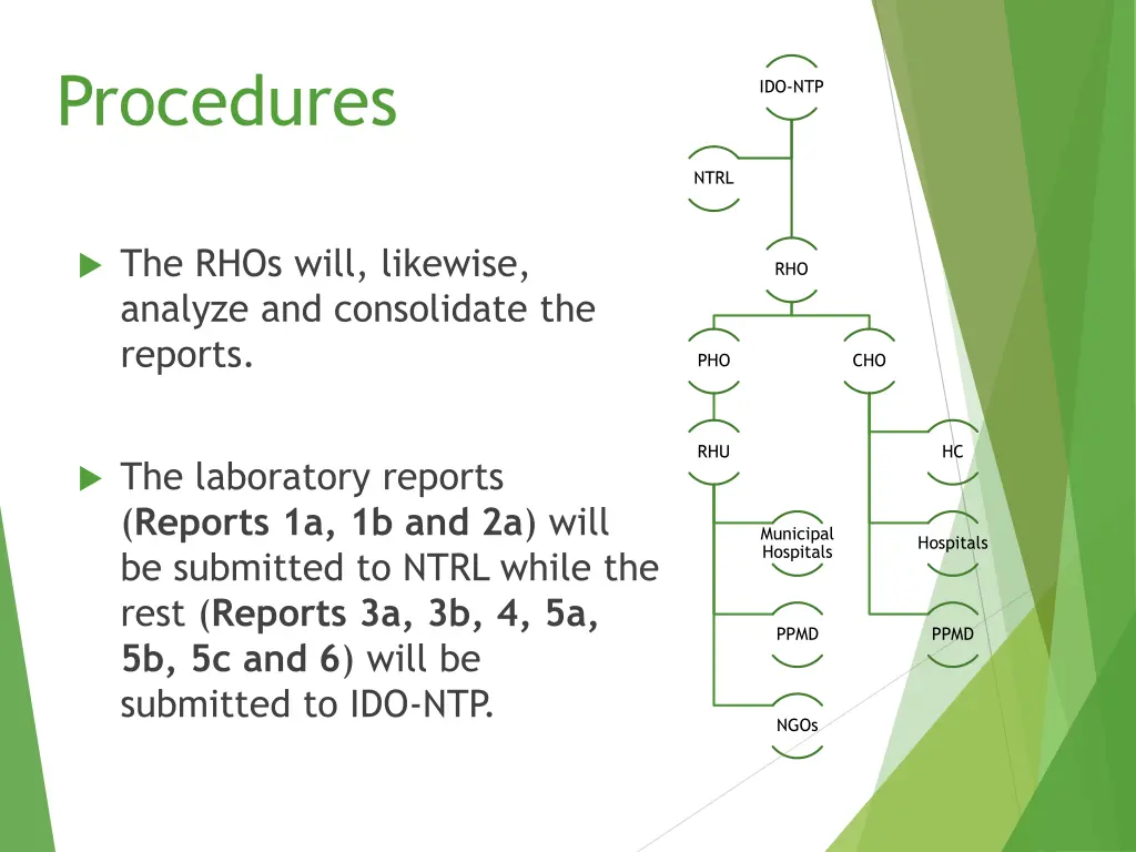 procedures 1