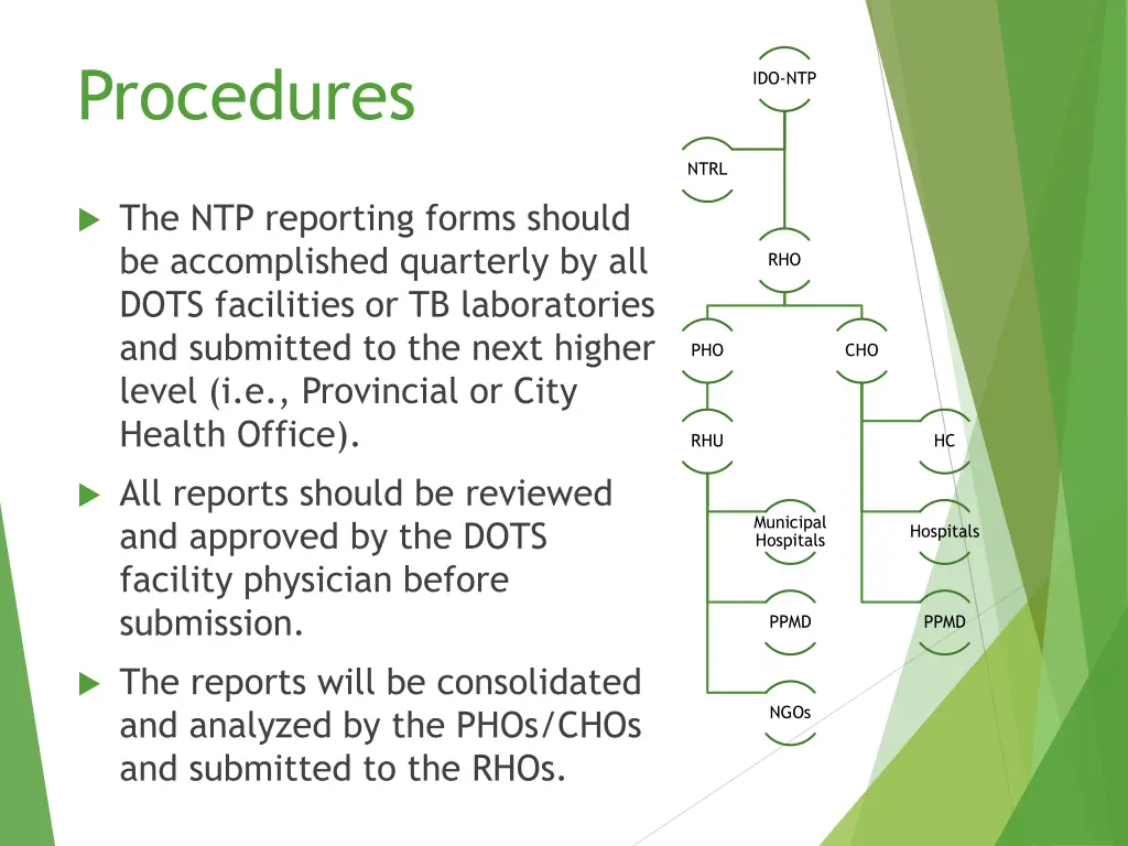 procedures
