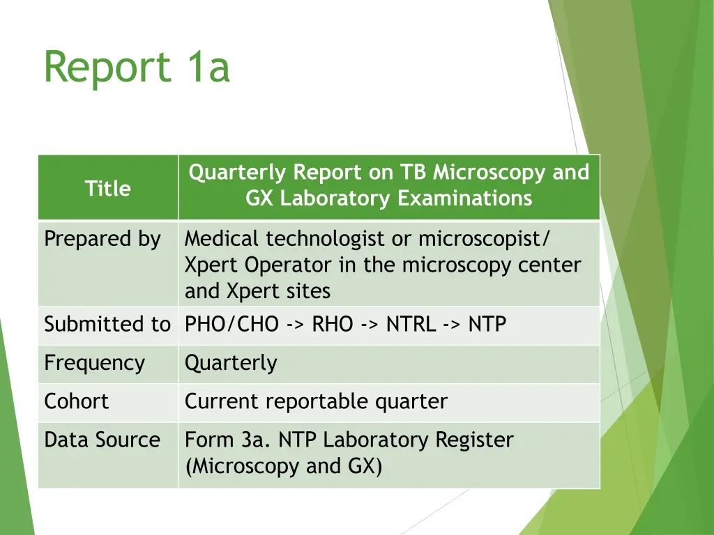 report 1a