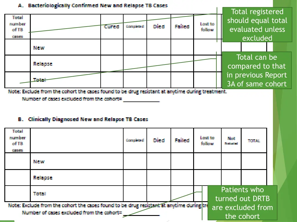 total registered should equal total evaluated