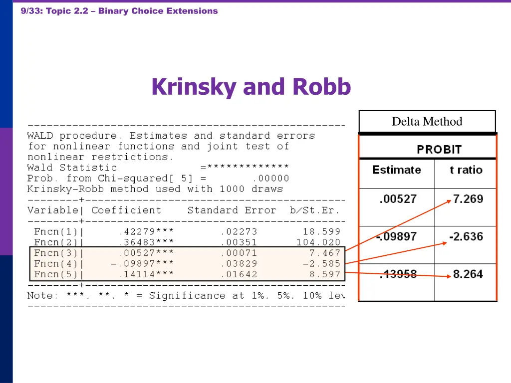 9 33 topic 2 2 binary choice extensions
