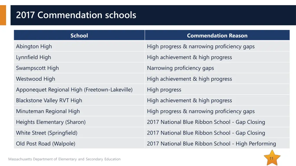 2017 commendation schools