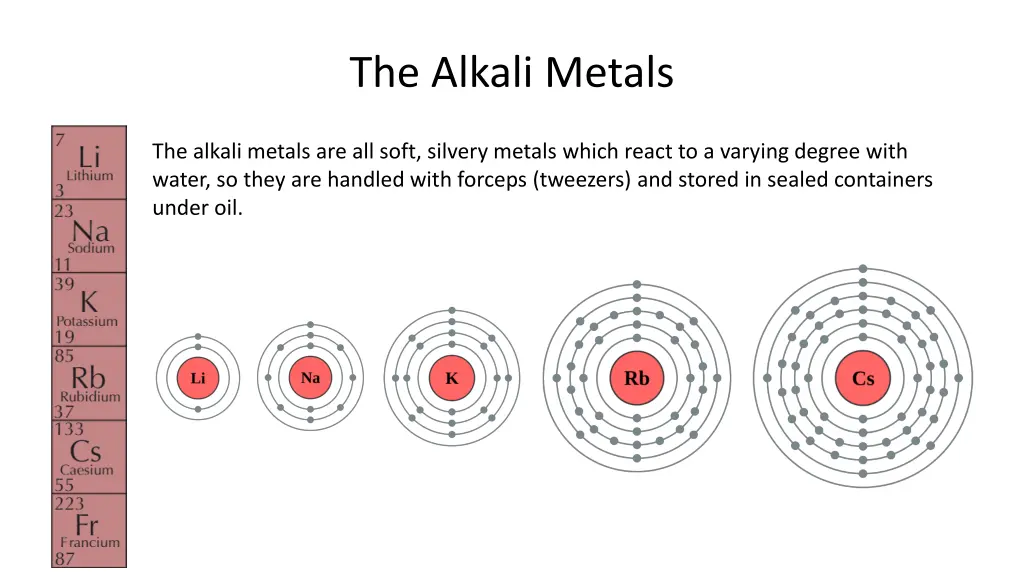 the alkali metals 1