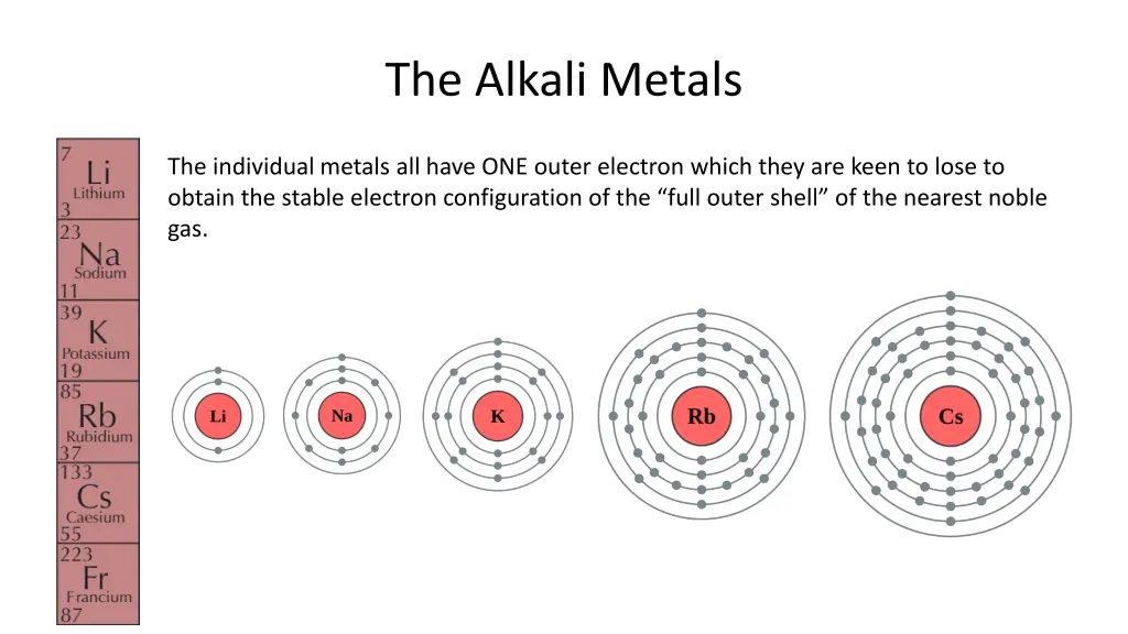 the alkali metals 2