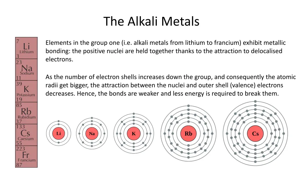 the alkali metals 4